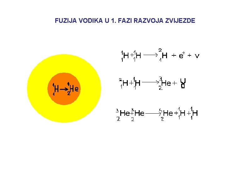 FUZIJA VODIKA U 1. FAZI RAZVOJA ZVIJEZDE 