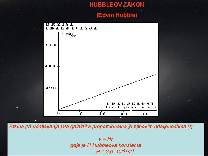 HUBBLEOV ZAKON (Edvin Hubble) Brzina (v) udaljavanja jata galaktika proporcionalna je njihovim udaljenostima (r):