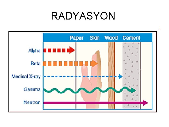 RADYASYON 