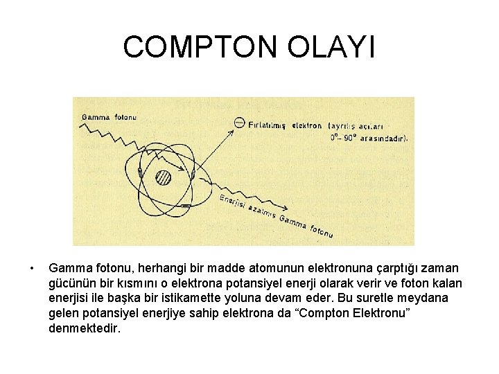 COMPTON OLAYI • Gamma fotonu, herhangi bir madde atomunun elektronuna çarptığı zaman gücünün bir