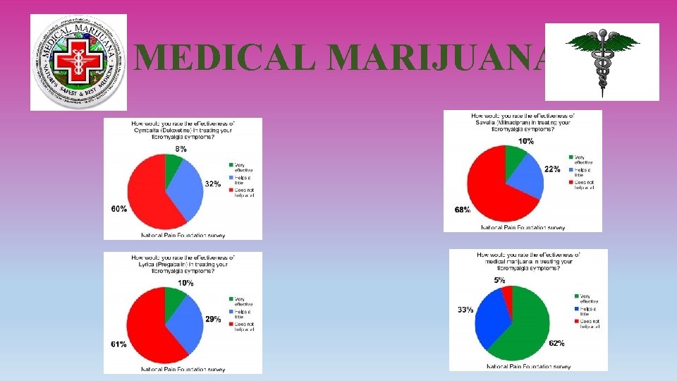 MEDICAL MARIJUANA 