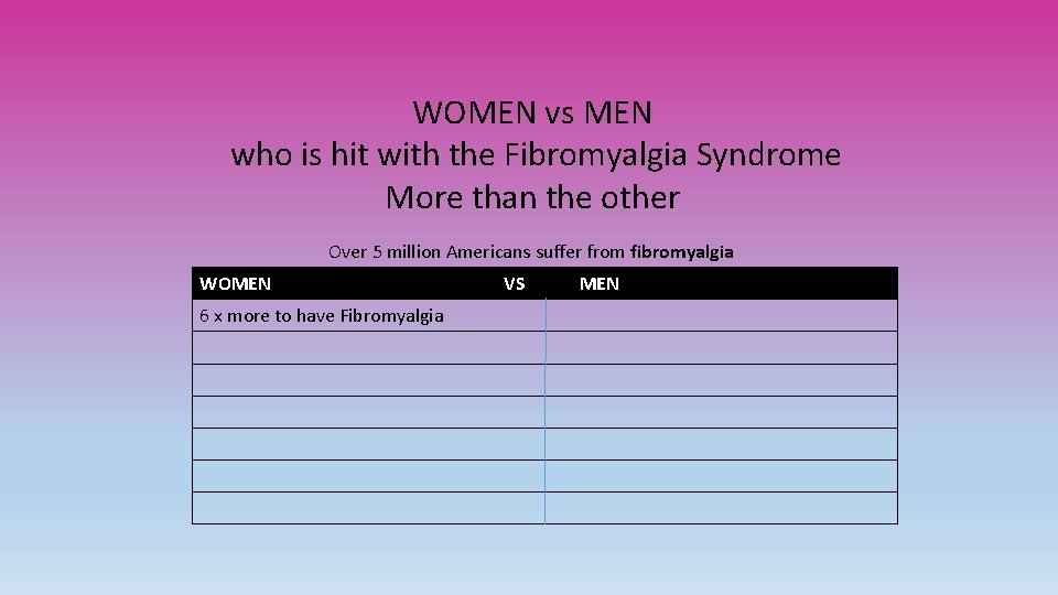 WOMEN vs MEN who is hit with the Fibromyalgia Syndrome More than the other