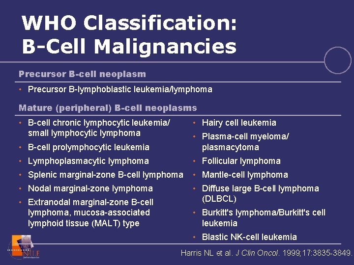 WHO Classification: B-Cell Malignancies Precursor B-cell neoplasm • Precursor B-lymphoblastic leukemia/lymphoma Mature (peripheral) B-cell