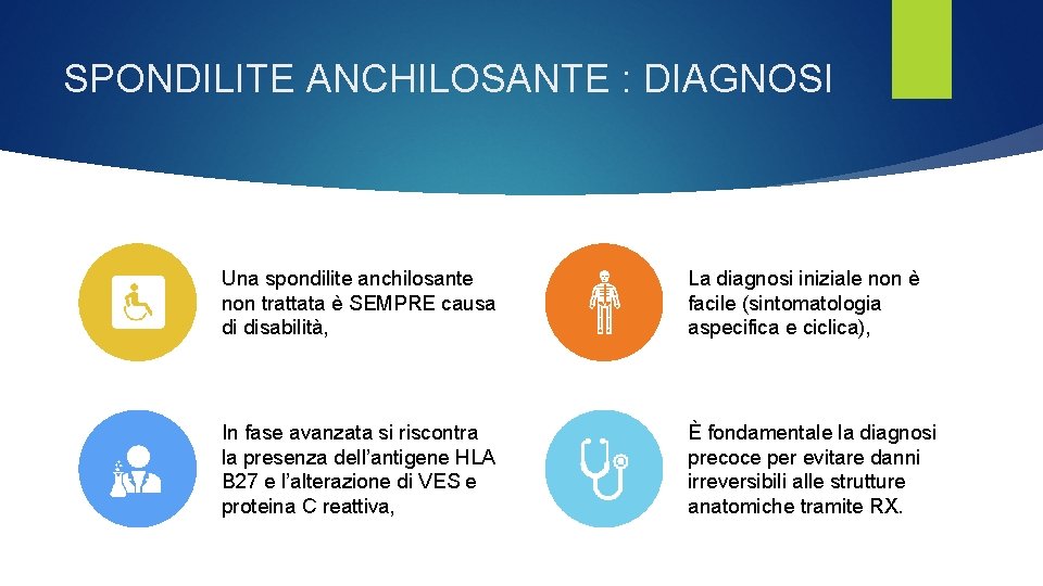 SPONDILITE ANCHILOSANTE : DIAGNOSI Una spondilite anchilosante non trattata è SEMPRE causa di disabilità,