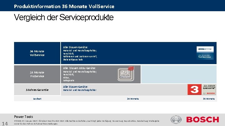 Produktinformation 36 Monate Voll. Service Vergleich der Serviceprodukte Alle blauen Geräte: 36 Monate Voll.