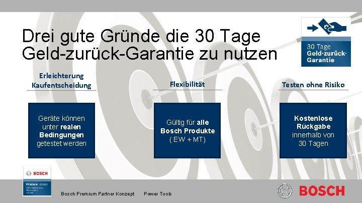 Drei gute Gründe die 30 Tage Geld-zurück-Garantie zu nutzen Erleichterung Kaufentscheidung Geräte können unter