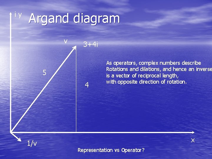 i y Argand diagram v 3+4 i 5 4 1/v As operators, complex numbers