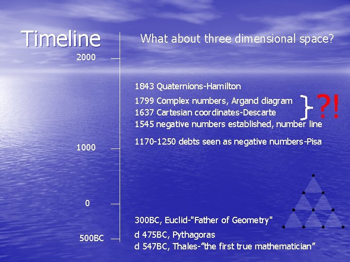 Timeline What about three dimensional space? 2000 1843 Quaternions-Hamilton ? ! 1799 Complex numbers,