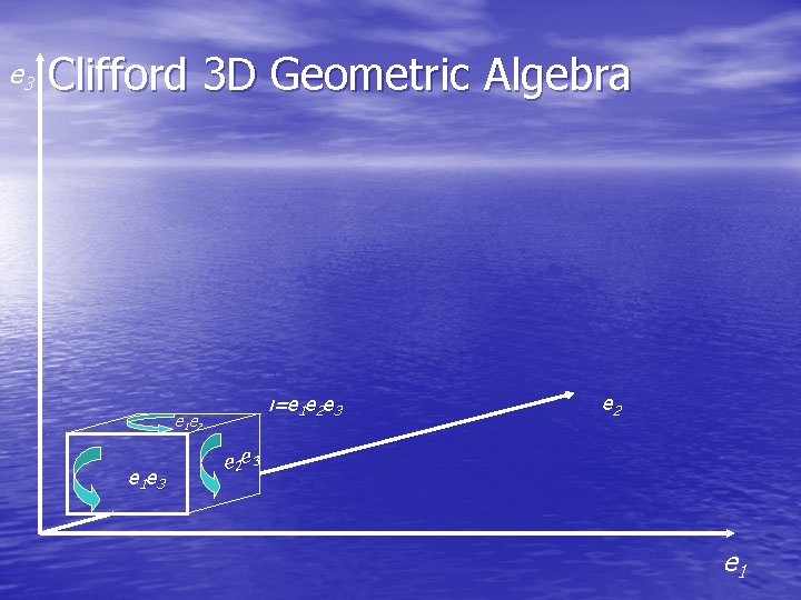 e 3 Clifford 3 D Geometric Algebra ι=e 1 e 2 e 3 e