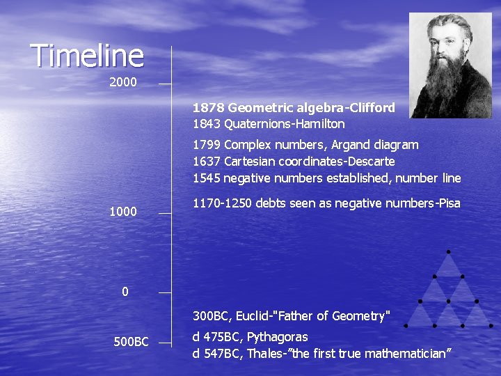 Timeline 2000 1878 Geometric algebra-Clifford 1843 Quaternions-Hamilton 1799 Complex numbers, Argand diagram 1637 Cartesian