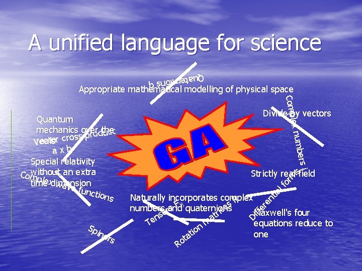 A unified language for science Quatern ions q Appropriate mathematical modelling of physical space