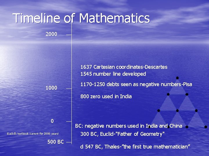 Timeline of Mathematics 2000 1637 Cartesian coordinates-Descartes 1545 number line developed 1170 -1250 debts