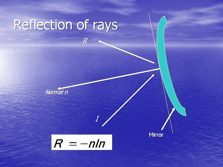 Reflection of rays R Normal n I Mirror 