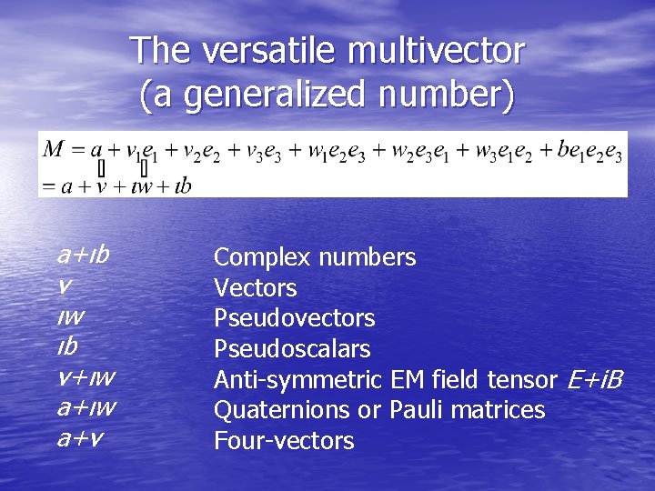 The versatile multivector (a generalized number) a+ιb v ιw ιb v+ιw a+v Complex numbers