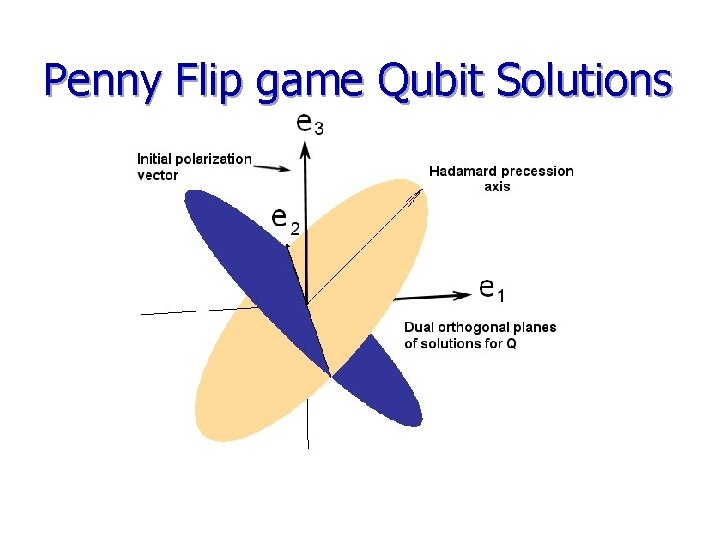 Penny Flip game Qubit Solutions 