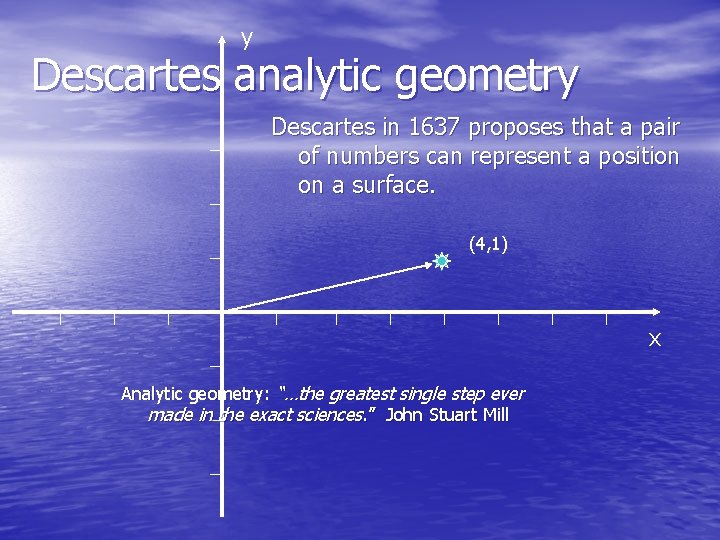 y Descartes analytic geometry Descartes in 1637 proposes that a pair of numbers can