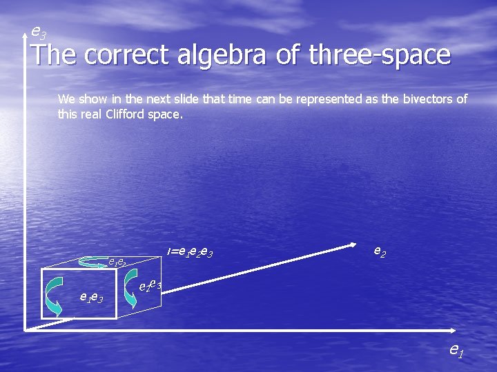 e 3 The correct algebra of three-space We show in the next slide that