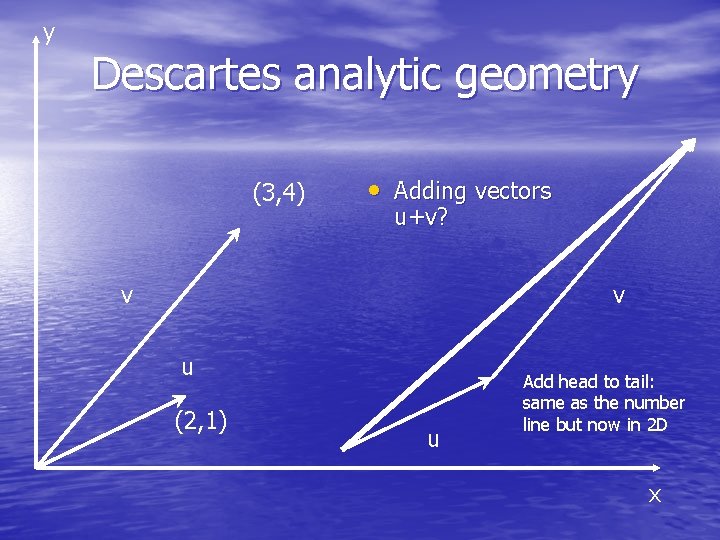 y Descartes analytic geometry (3, 4) • Adding vectors u+v? v v u (2,