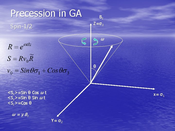 Precession in GA Spin-1/2 Bz Z=σ3 ω θ <Sx>=Sin θ Cos ω t <Sy>=Sin