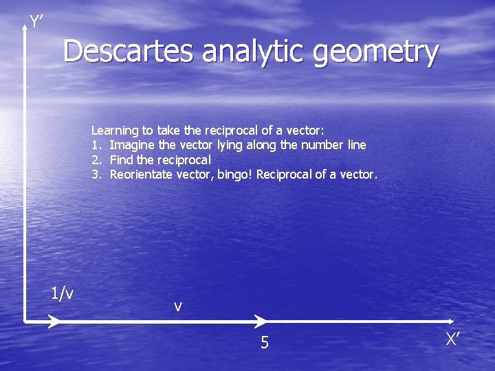 Y’ Descartes analytic geometry Learning to take the reciprocal of a vector: 1. Imagine