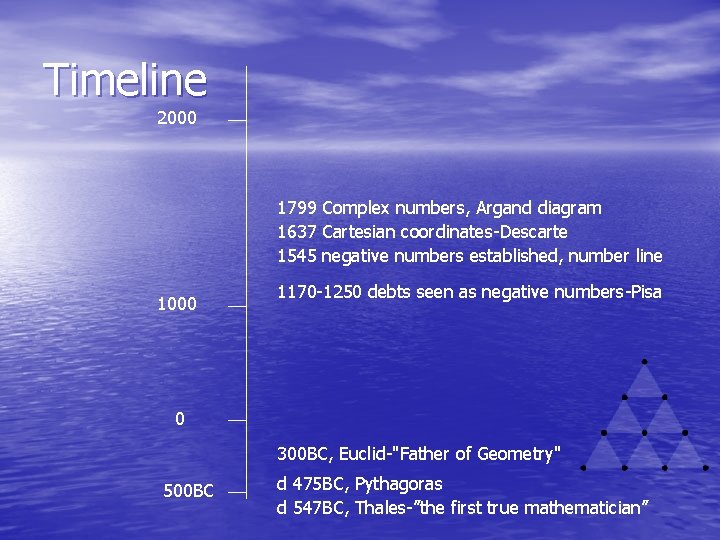 Timeline 2000 1799 Complex numbers, Argand diagram 1637 Cartesian coordinates-Descarte 1545 negative numbers established,