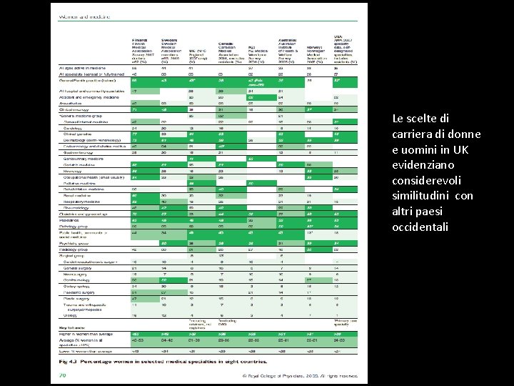 Le scelte di carriera di donne e uomini in UK evidenziano considerevoli similitudini con