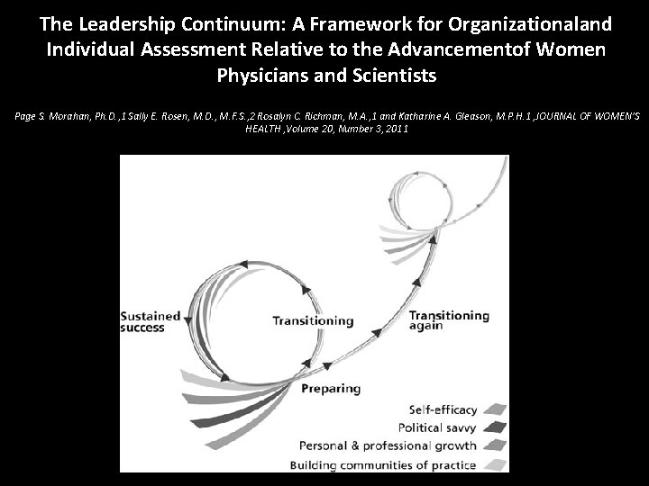 The Leadership Continuum: A Framework for Organizationaland Individual Assessment Relative to the Advancementof Women