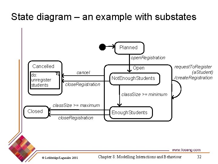 State diagram – an example with substates Planned open. Registration Cancelled do: unregister students