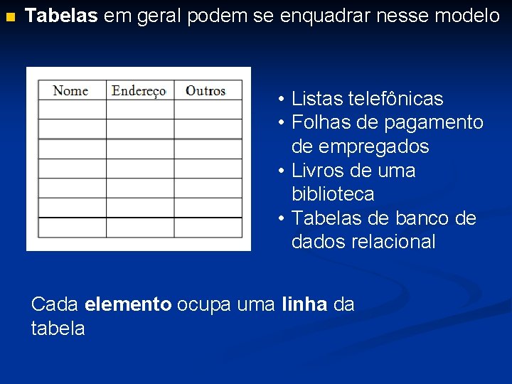 n Tabelas em geral podem se enquadrar nesse modelo • Listas telefônicas • Folhas