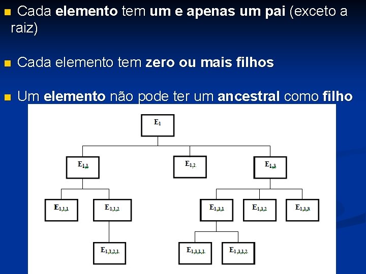 Cada elemento tem um e apenas um pai (exceto a raiz) n n Cada