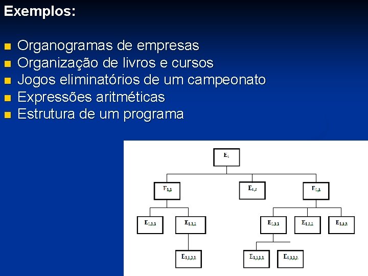 Exemplos: n n n Organogramas de empresas Organização de livros e cursos Jogos eliminatórios