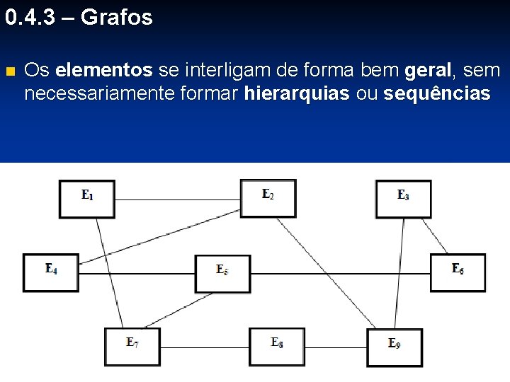 0. 4. 3 – Grafos n Os elementos se interligam de forma bem geral,