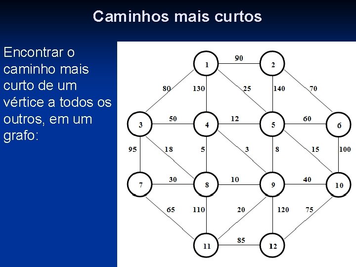 Caminhos mais curtos Encontrar o caminho mais curto de um vértice a todos os