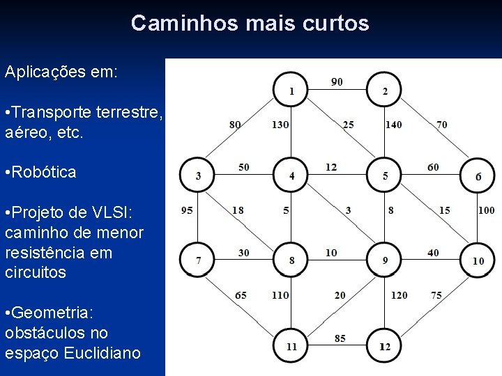 Caminhos mais curtos Aplicações em: • Transporte terrestre, aéreo, etc. • Robótica • Projeto