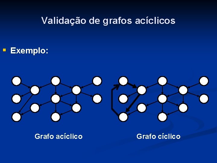 Validação de grafos acíclicos § Exemplo: 1 1 1 Grafo acíclico 1 Grafo cíclico