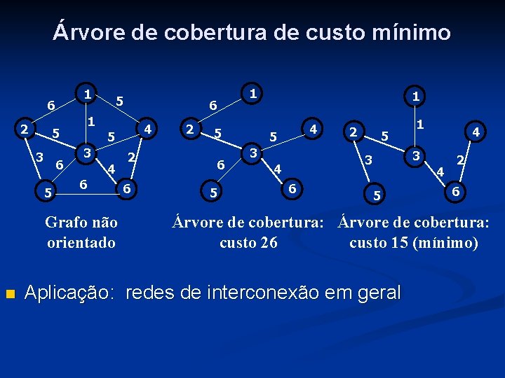 Árvore de cobertura de custo mínimo 6 2 5 3 6 5 1 4