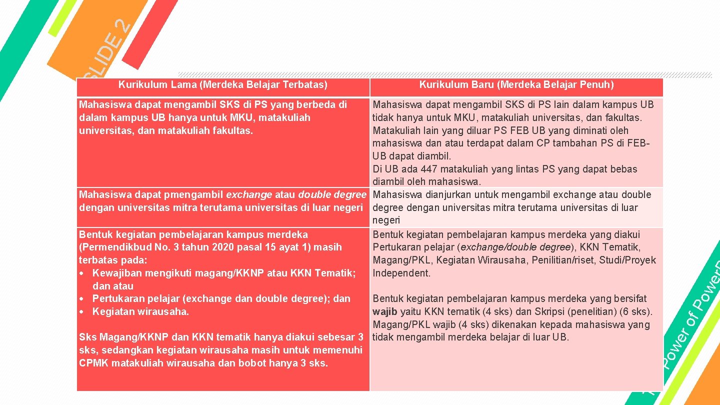 2 IDE SL Kurikulum Lama (Merdeka Belajar Terbatas) Kurikulum Baru (Merdeka Belajar Penuh) Th