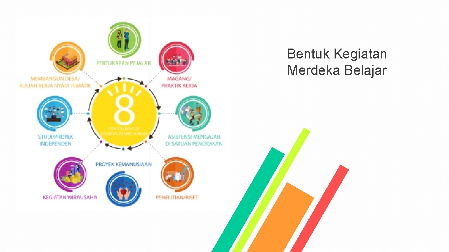 Bentuk Kegiatan Merdeka Belajar 