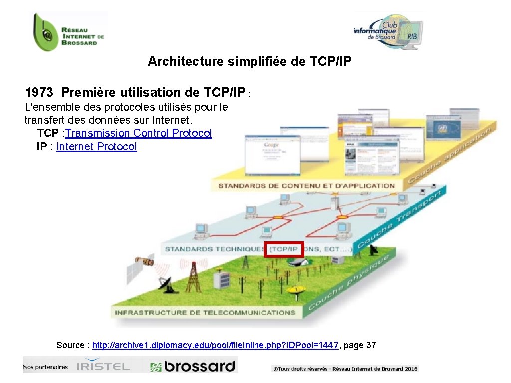 Architecture simplifiée de TCP/IP 1973 Première utilisation de TCP/IP : L'ensemble des protocoles utilisés Architecture simplifiée de TCP/IP 1973 Première utilisation de TCP/IP : L'ensemble des protocoles utilisés