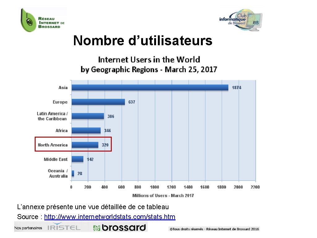 Nombre d’utilisateurs L’annexe présente une vue détaillée de ce tableau Source : http: //www.