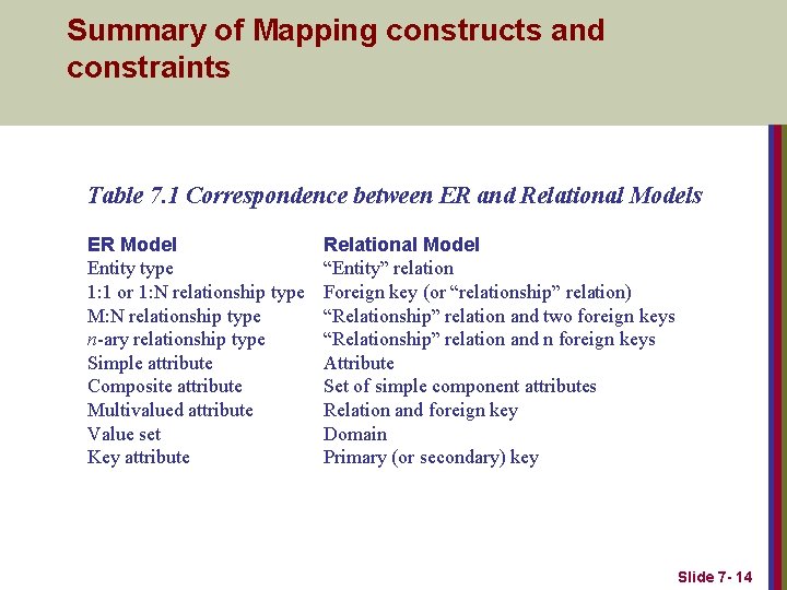 Summary of Mapping constructs and constraints Table 7. 1 Correspondence between ER and Relational