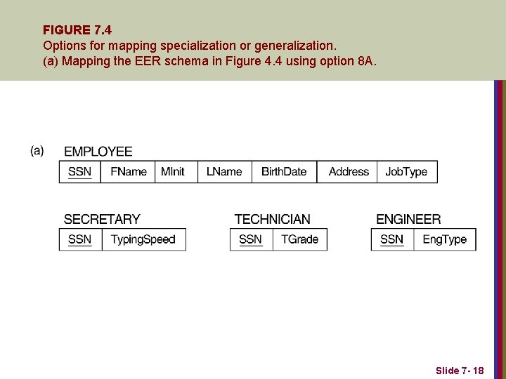 FIGURE 7. 4 Options for mapping specialization or generalization. (a) Mapping the EER schema