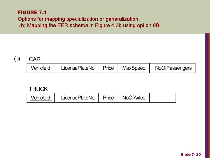 FIGURE 7. 4 Options for mapping specialization or generalization. (b) Mapping the EER schema