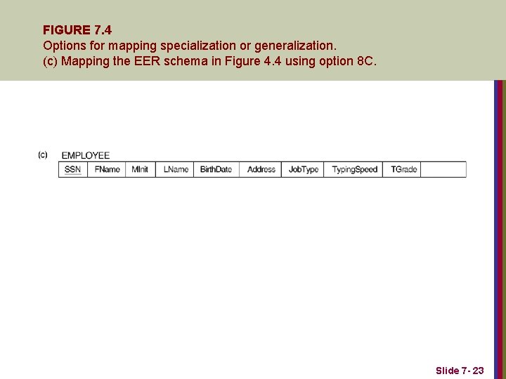 FIGURE 7. 4 Options for mapping specialization or generalization. (c) Mapping the EER schema