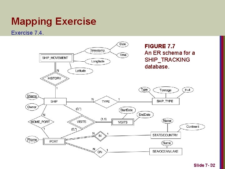 Mapping Exercise 7. 4. FIGURE 7. 7 An ER schema for a SHIP_TRACKING database.