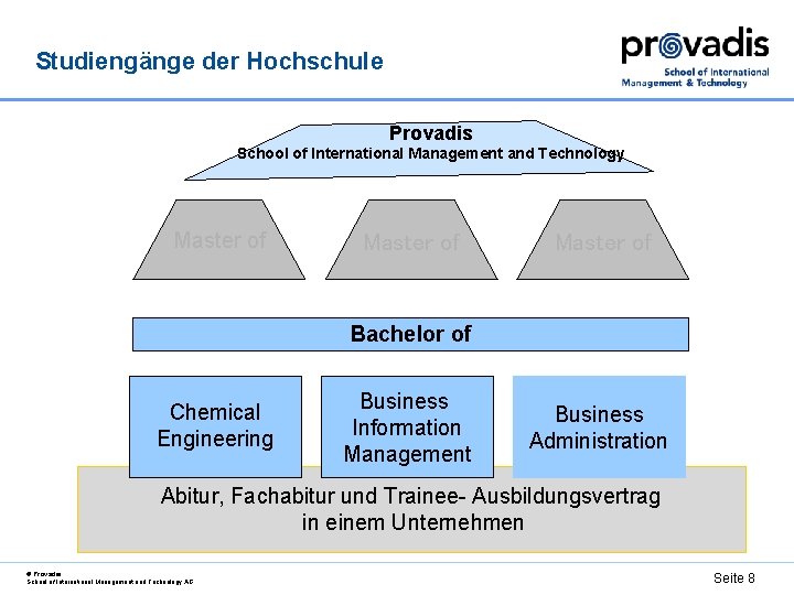Studiengänge der Hochschule Provadis School of International Management and Technology Master of Bachelor of