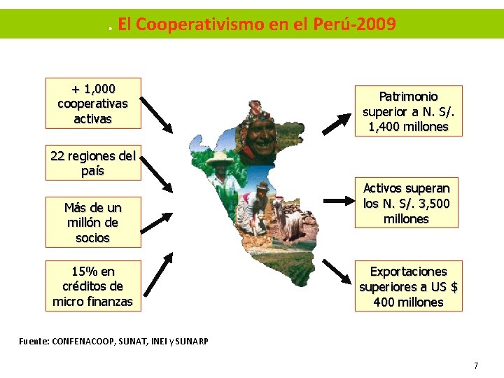 . El Cooperativismo en el Perú-2009 + 1, 000 cooperativas activas Patrimonio superior a