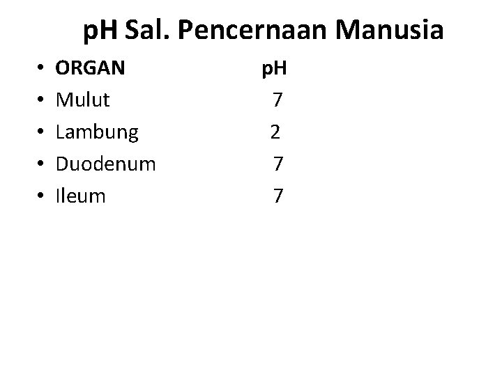 p. H Sal. Pencernaan Manusia • • • ORGAN Mulut Lambung Duodenum Ileum p.