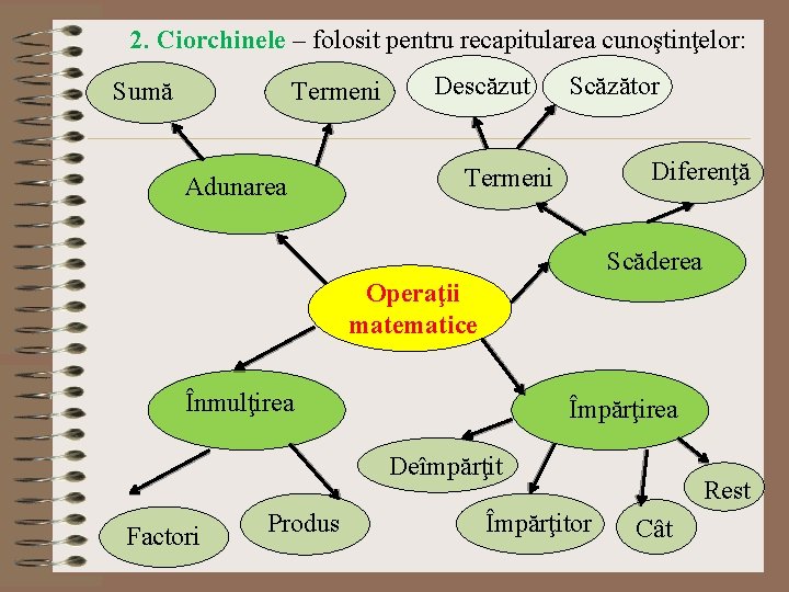  2. Ciorchinele – folosit pentru recapitularea cunoştinţelor: Sumă Termeni Adunarea Descăzut Scăzător Diferenţă