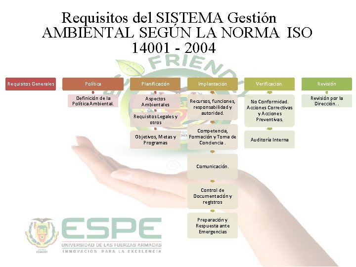 Requisitos del SISTEMA Gestión AMBIENTAL SEGÚN LA NORMA ISO 14001 - 2004 Requisitos Generales